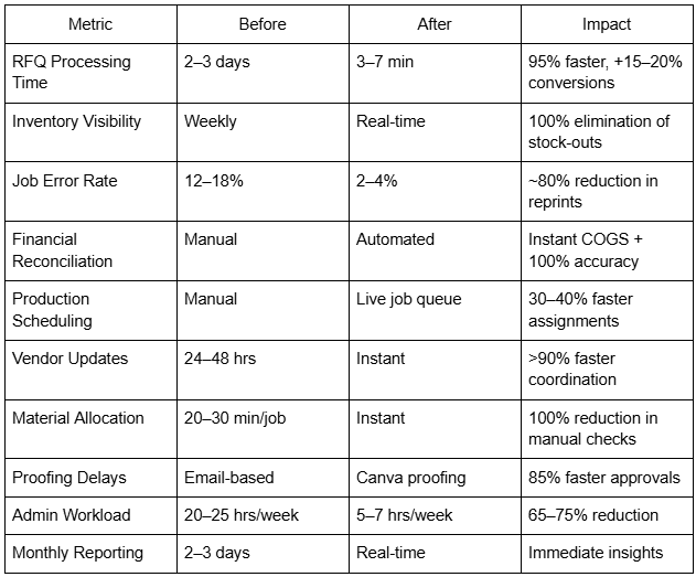 Sports athlete in action