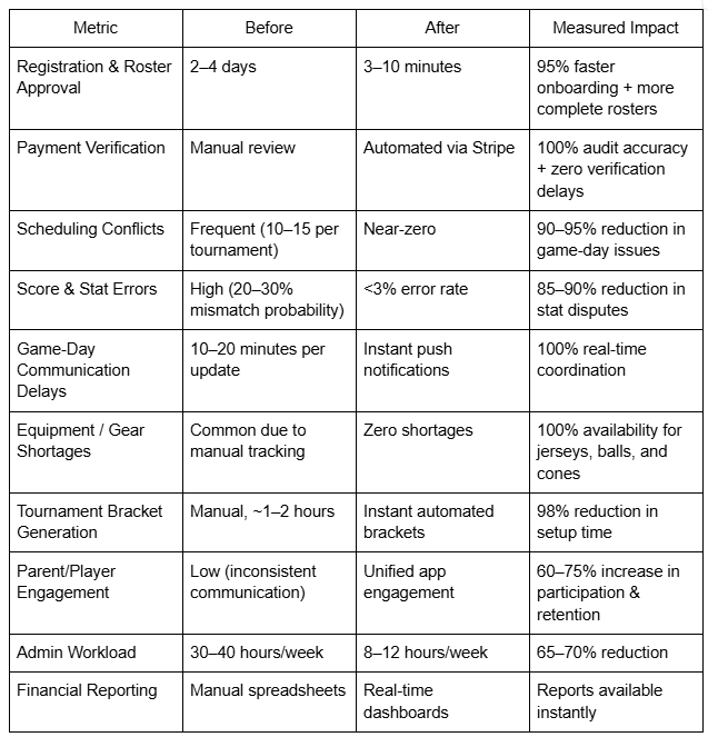 Sports athlete in action