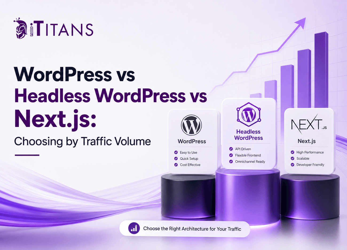 WordPress vs Headless WordPress vs Next.js: Choosing by Traffic Volume